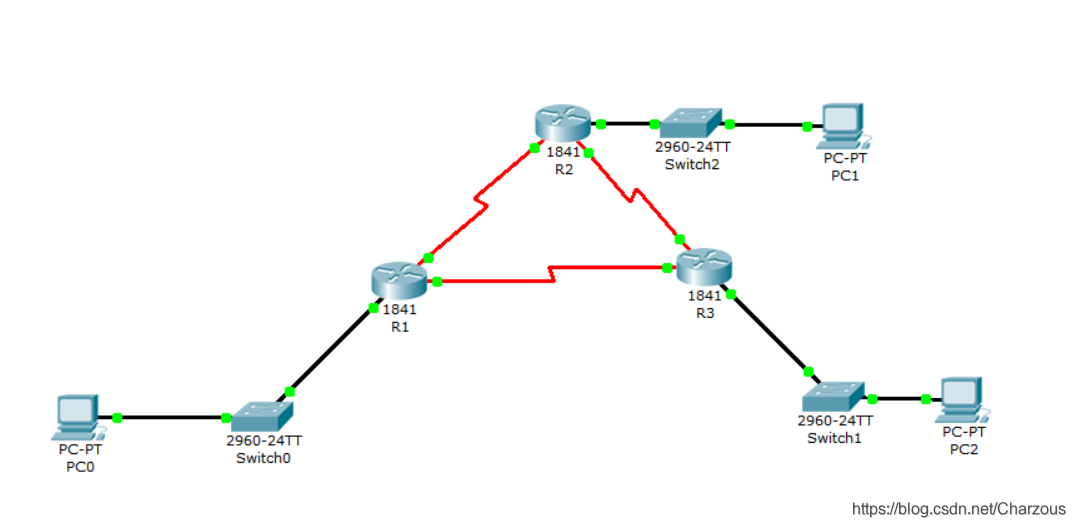 Cisco路由器内部网关协议(IGP)实验：OSPF