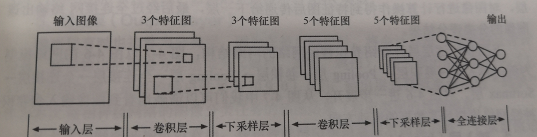 在這裡插入圖片描述