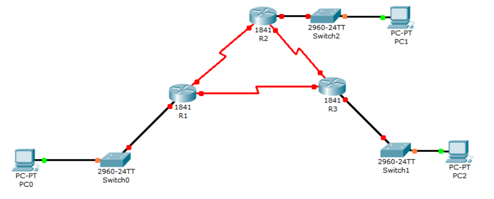 Cisco路由器内部网关协议(IGP)实验：OSPF