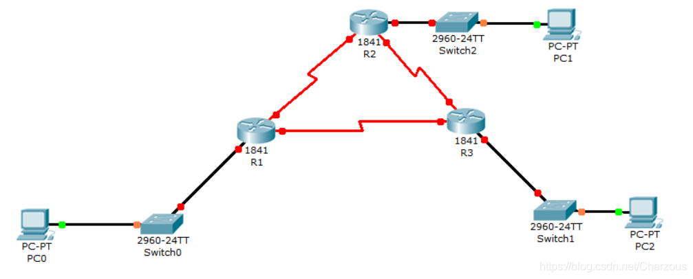 Cisco路由器内部网关协议(IGP)实验：OSPF