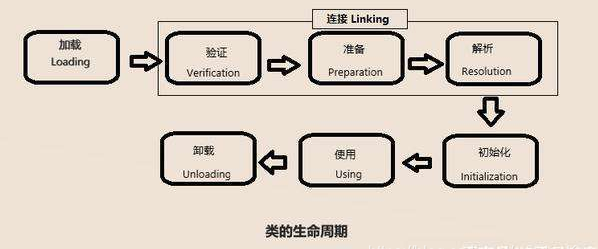 什么是类加载？