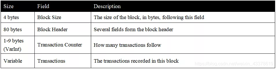《迅雷链精品教程》第六课：主流区块链数据存储分析（一）