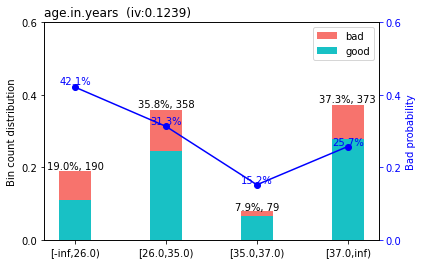 Python数据分析实战【十一】：学习用scorecardpy搭建风控评分卡模型【文末源码地址】_scorecardpy安装-CSDN博客