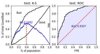 Python数据分析实战【十一】：学习用scorecardpy搭建风控评分卡模型【文末源码地址】_scorecardpy安装-CSDN博客