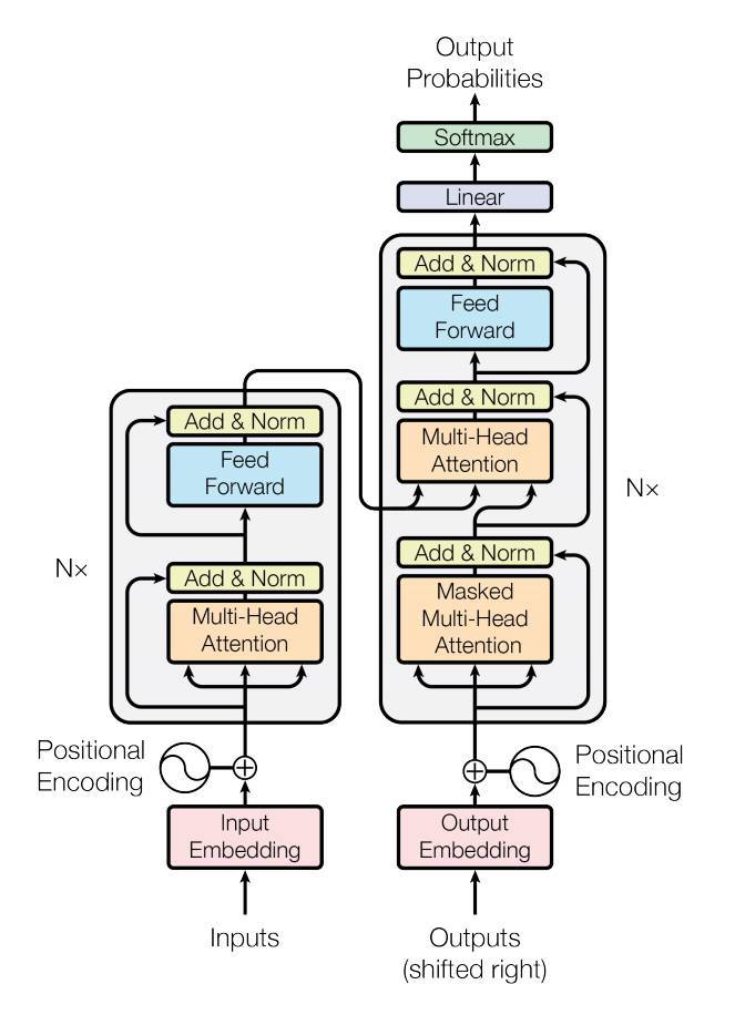 pytorch sequential