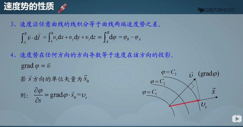 工程流体力学笔记暂记19(速度势和流函数)_流函数和势函数公式-CSDN博客