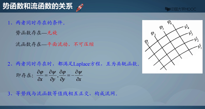 工程流体力学笔记暂记20 (速度势与流函数的求解)_流函数势函数极坐标下求速度-CSDN博客
