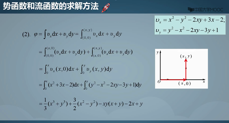 工程流体力学笔记暂记20 (速度势与流函数的求解)_流函数势函数极坐标下求速度-CSDN博客