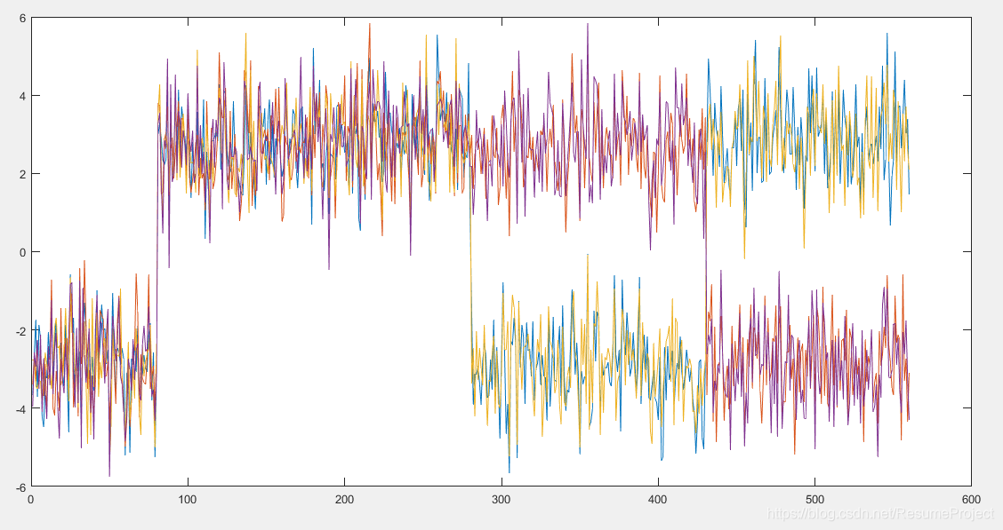 MATLAB:Statistics and Machine Learning Toolbox™ 软件包括下表中的示例数据集。-CSDN博客
