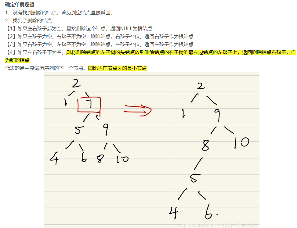 红黑树的实现