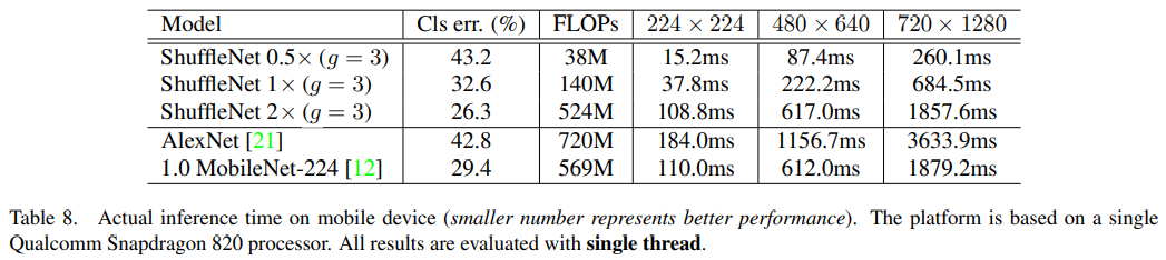 ShuffleNet_v1论文阅读