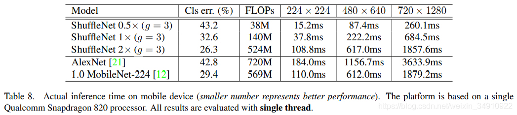 ShuffleNet_v1论文阅读