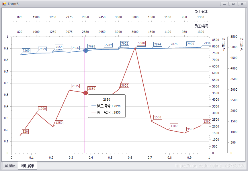 ChartControl控件绘制折线图