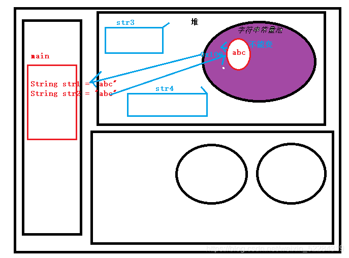 Static String Module String类和static关键字_public static string-CSDN博客