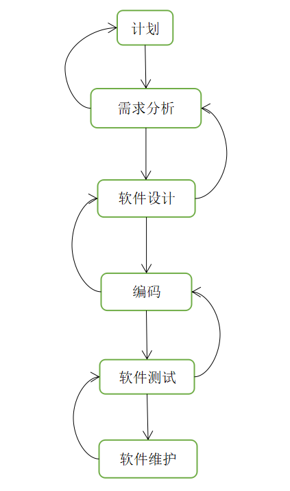 软件开发计划书