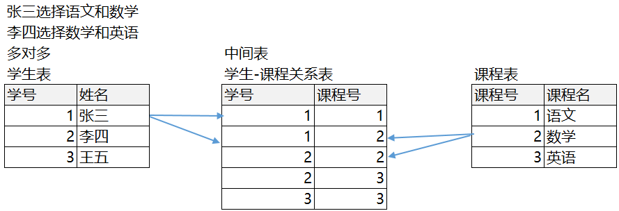 在這裡插入圖片描述