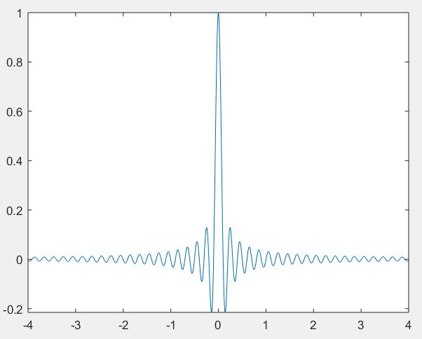 合成孔径雷达成像——算法与实现图【2.3】仿真——rect函数、sinc函数的傅里叶变换matlab仿真_sincx的傅里叶变换-CSDN博客