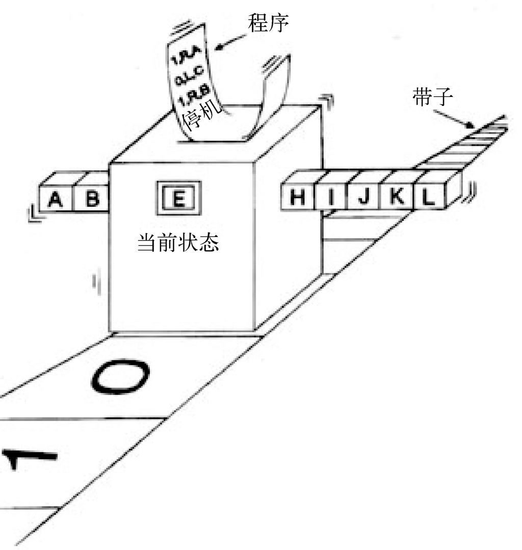 计算机组成原理-入门篇-01冯·诺依曼体系结构