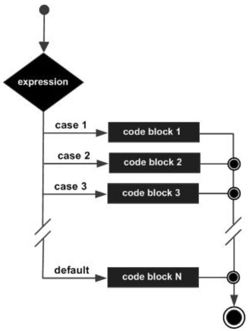 C#理论 —— 基础语法、数据类型、变量、常量、运算符、三大结构