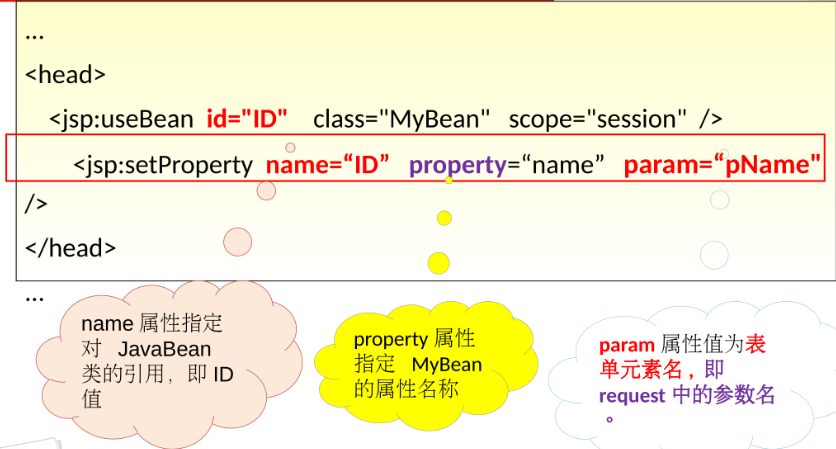 Jsp动作--useBean动作_jsp Usebean-CSDN博客