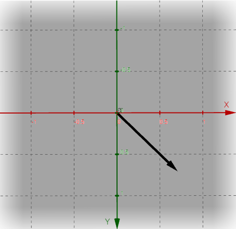 vcetor<0.707107, 0.707107>