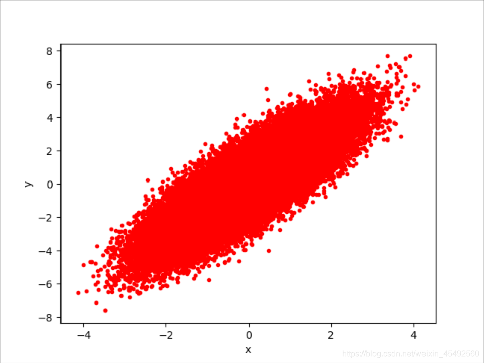 Python oceanPython项目 简单的画二维图【√】_python画二维云图-CSDN博客