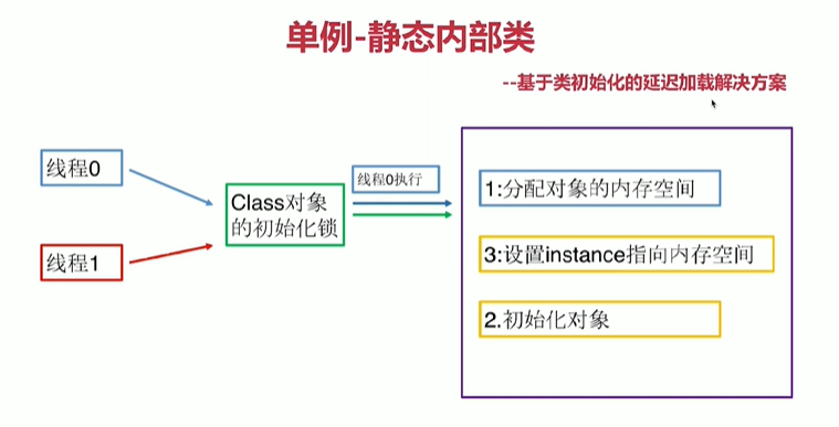 09_單例模式