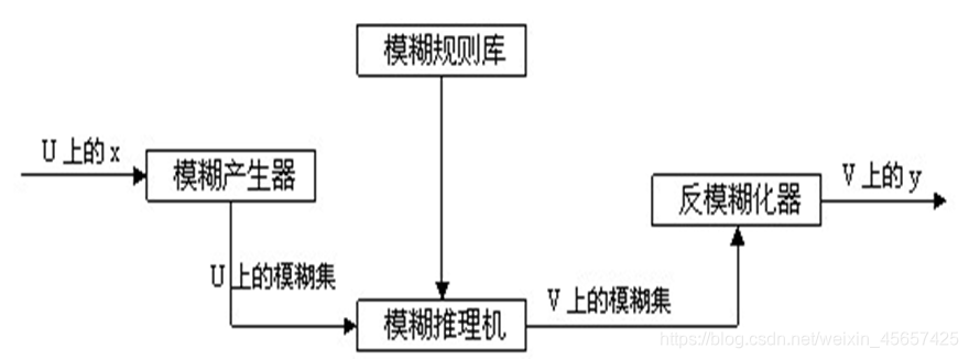 模糊规则