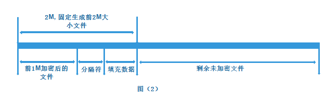 **加粗样式**在这里插入图片描述