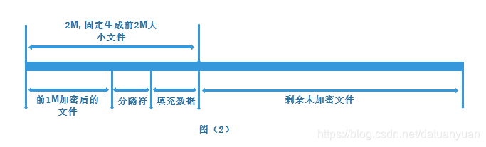 **加粗样式**在这里插入图片描述