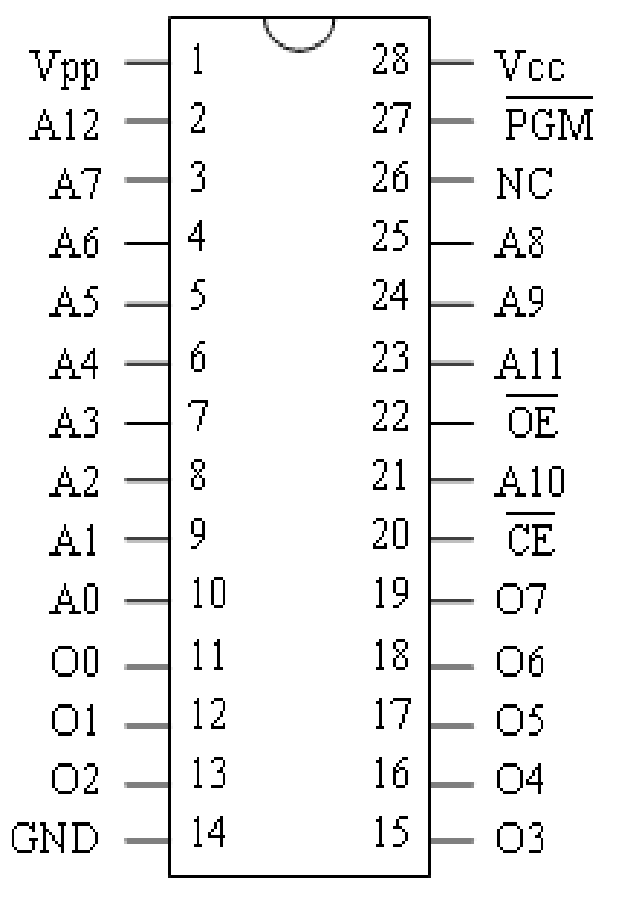 第六章 存储系统_sram芯片的地址引脚和数据引脚怎么算-csdn博客