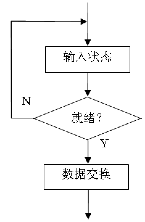 第七章輸入輸出接口