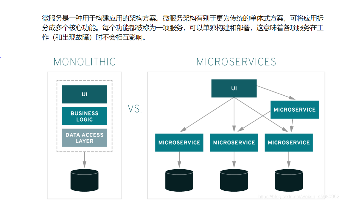 图片来自红帽官网