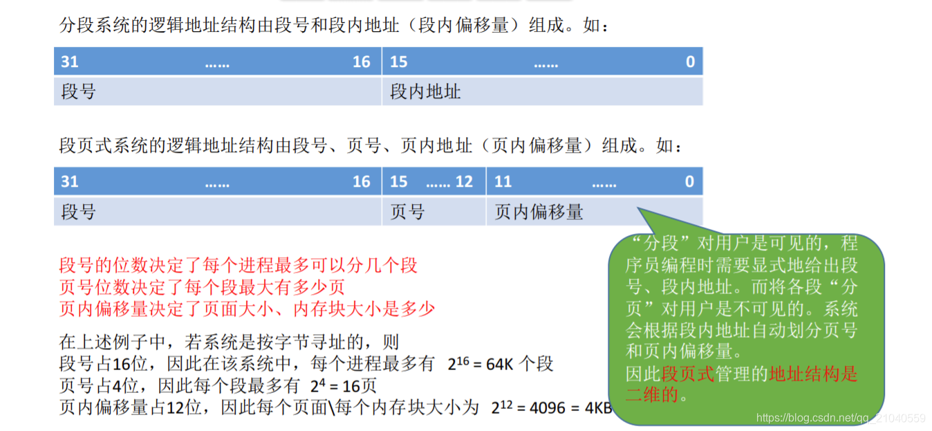 段页式管理的逻辑地址结构