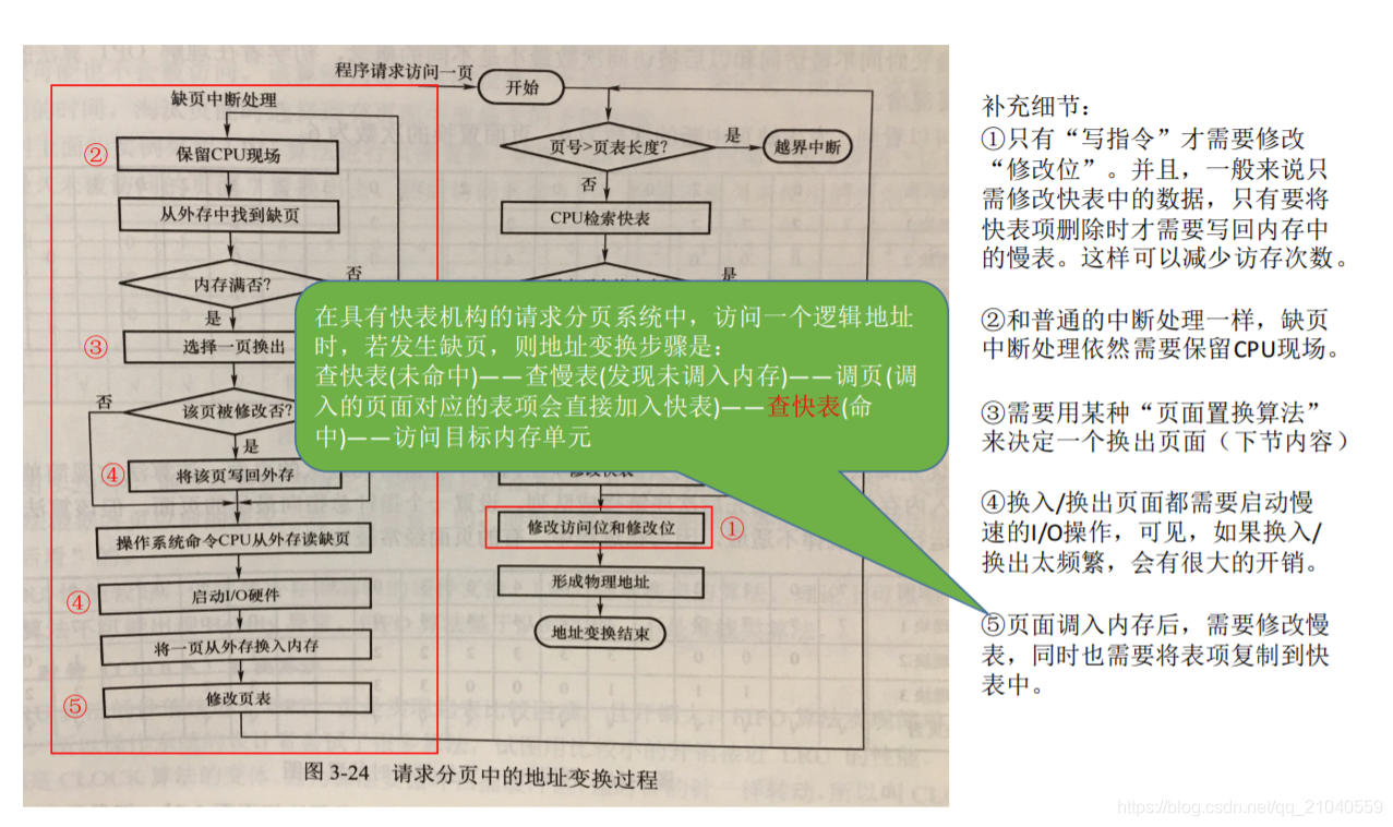 地址变换过程补充细节