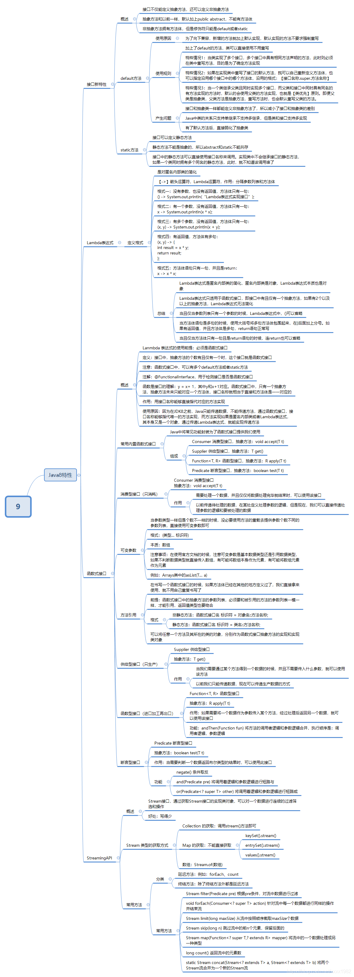 Java基础史上最全结构体系图(思维导图总结)详解,没有之一!_java知识体系结构图-CSDN博客