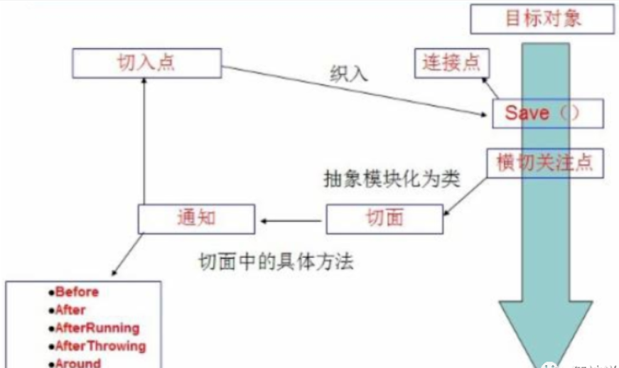 在這裡插入圖片描述