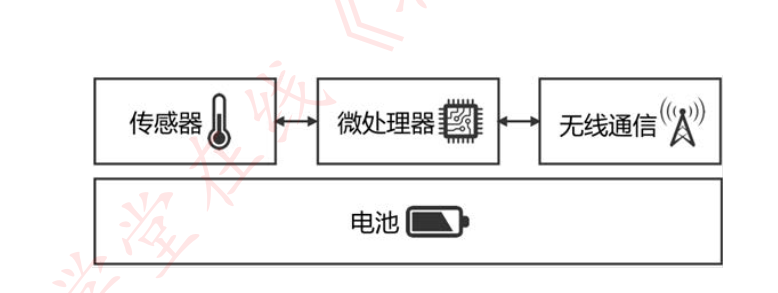 在這裡插入圖片描述