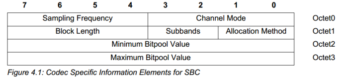 藍牙音頻編解碼哪個好，藍牙音頻雙劍客(二)--高質量音頻分布協議(A2DP) SBC編解碼算法