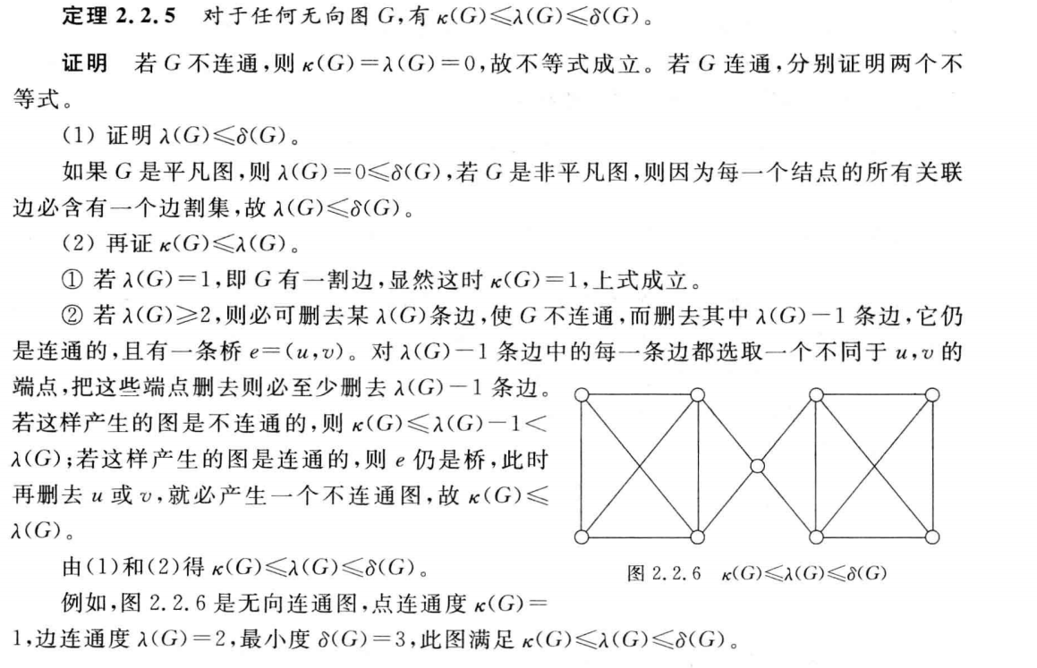 图 知识总结_正则图-csdn博客