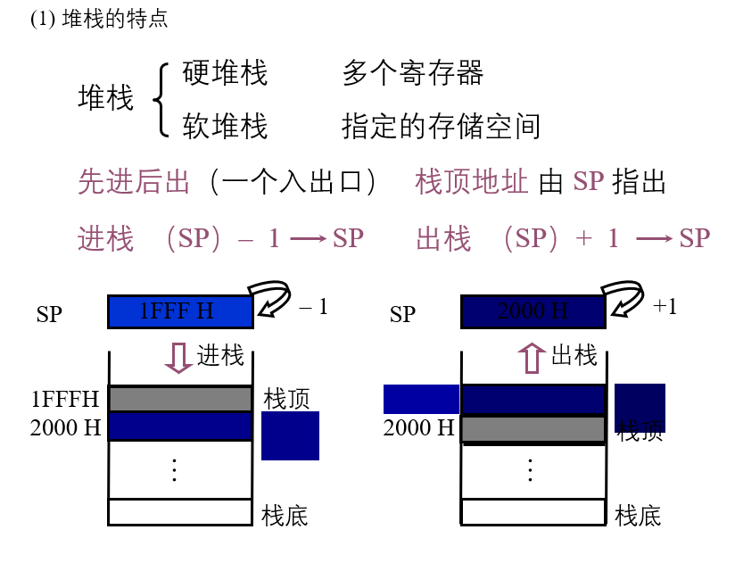 十种寻址方式