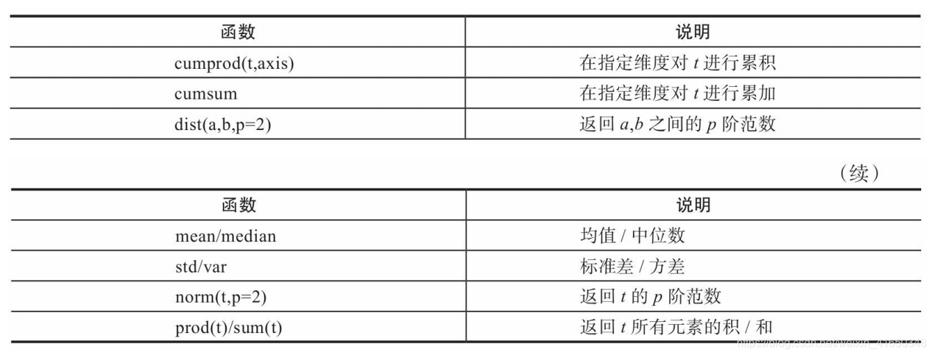 [外链图片转存失败,源站可能有防盗链机制,建议将图片保存下来直接上传(img-Ep3f80fx-1605945971797)(attachment:%E6%88%AA%E5%B1%8F2020-11-20%20%E4%B8%8B%E5%8D%882.38.21.png)]