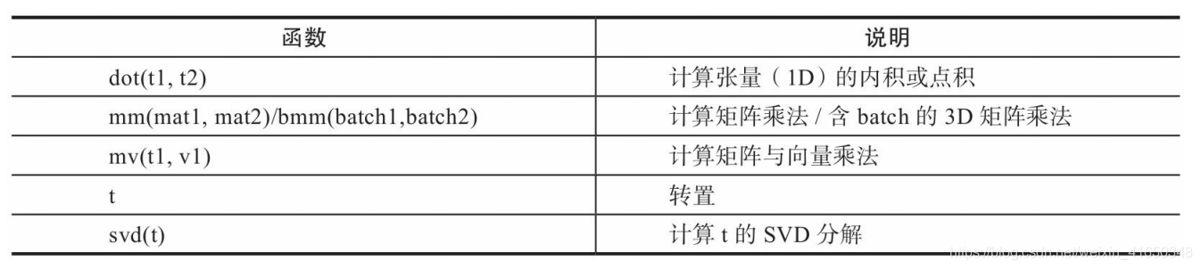 [外链图片转存失败,源站可能有防盗链机制,建议将图片保存下来直接上传(img-PmcfHLwZ-1605945971799)(attachment:%E6%88%AA%E5%B1%8F2020-11-20%20%E4%B8%8B%E5%8D%883.11.12.png)]