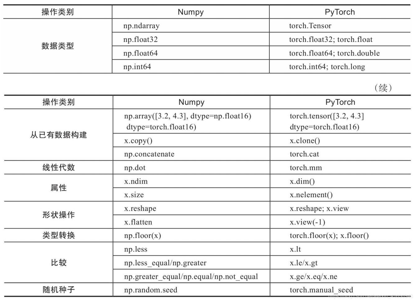 [外链图片转存失败,源站可能有防盗链机制,建议将图片保存下来直接上传(img-EqWXVQT1-1605945971800)(attachment:%E6%88%AA%E5%B1%8F2020-11-20%20%E4%B8%8B%E5%8D%883.23.19.png)]