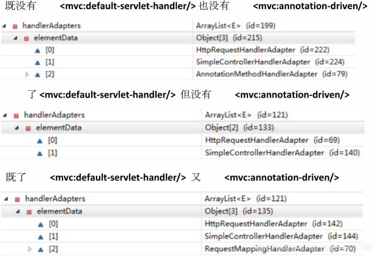 ＜mvc:annotation-driven/＞与＜mvc:default-servlet-handler/＞之间的关系问题