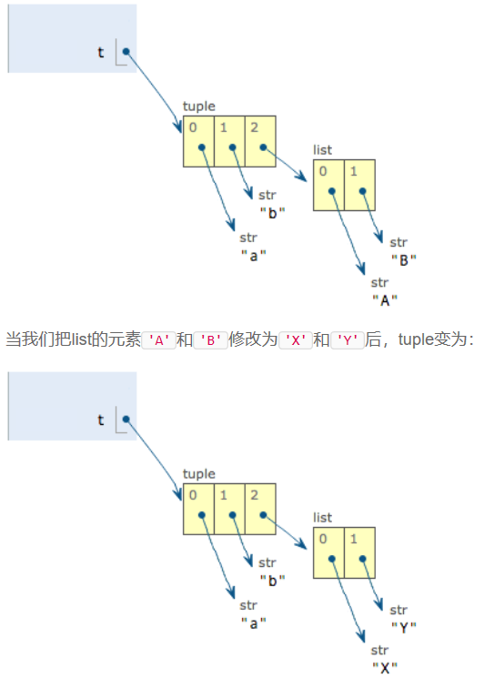 python（字符串及其函数、列表list及其函数、tuple、实例---随机点名）