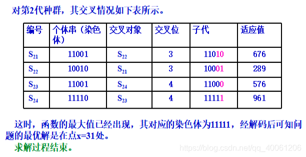 4 遗传算法（11.2）