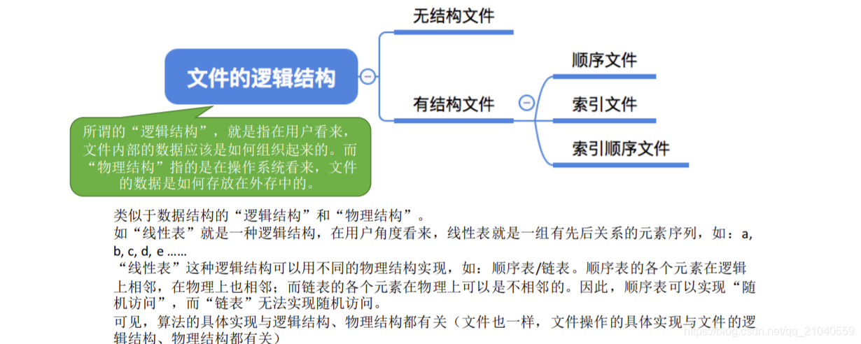 知识总览