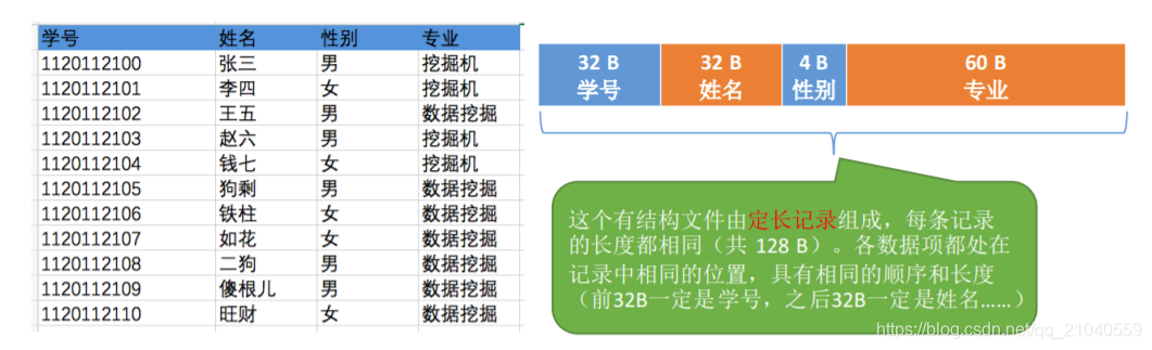 定长记录