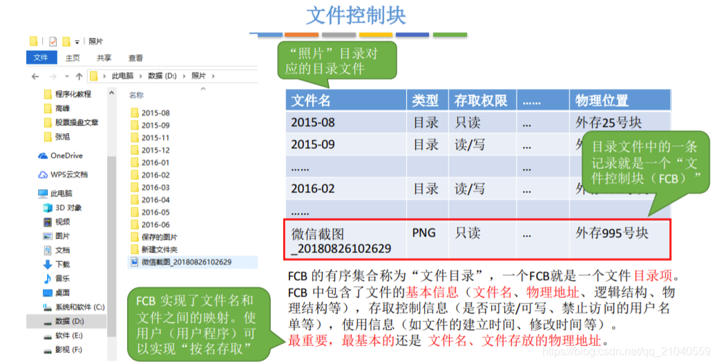 文件控制块